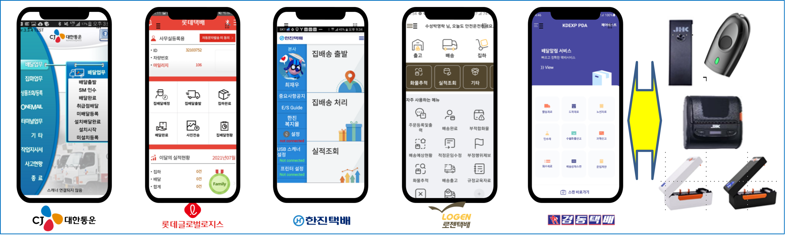 택배 배송 앱 개발지원 현황
