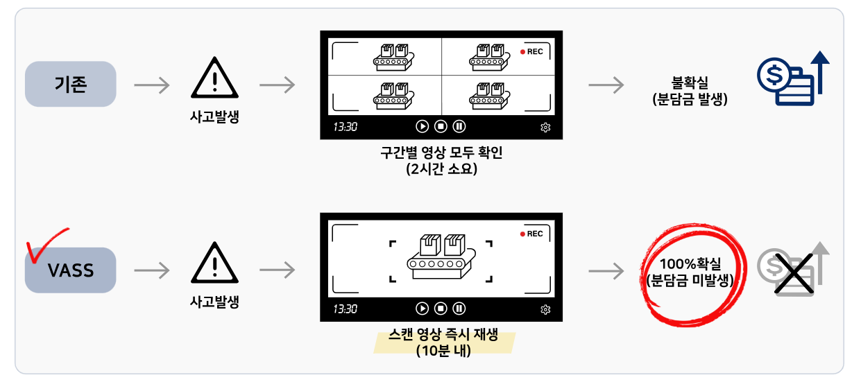 VASS 운송장 화물추적 서비스